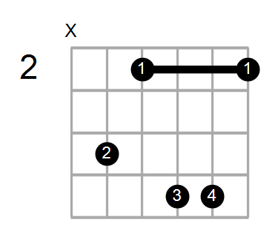 Am6/C# Chord